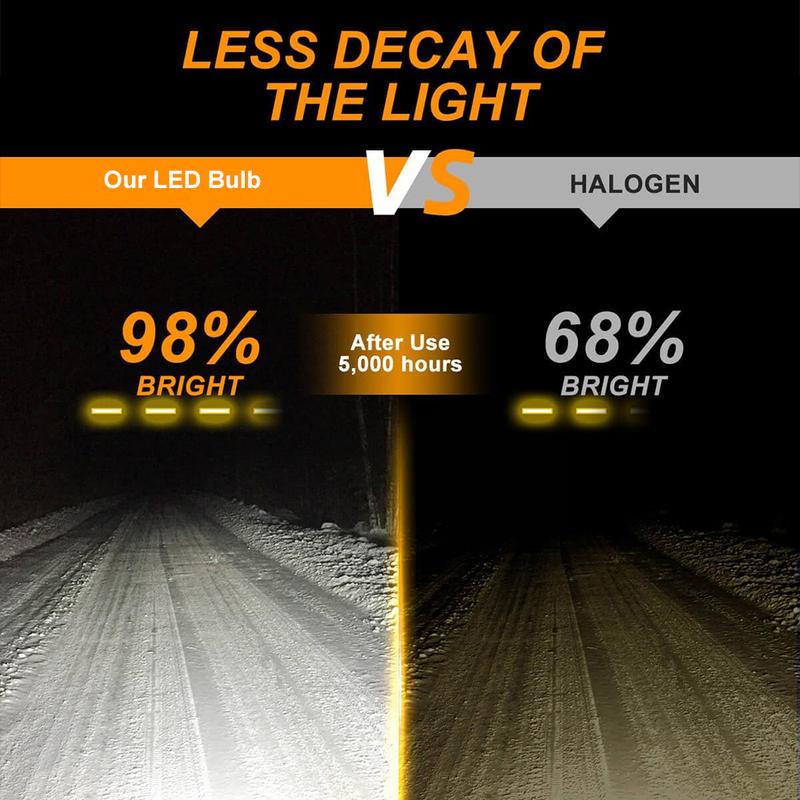 YHKOMS H7 H4 H11 Led Headlight H1 H8 H9 H11 9005 HB3 9006 HB4 Bulb Canbus Led Car Headlight 120000LM Mini Auto Led Lamp 12V 24V