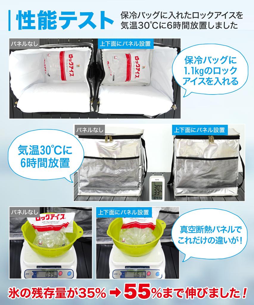 SEIDO Vakuum-Isolierplatte, Mahyado-Platte, Kühlbox, Soft Cooler, klein, Kältekonservierung, Einfrieren, Langzeit-Kältekonservierung, Eisbeutel, 2er-Set