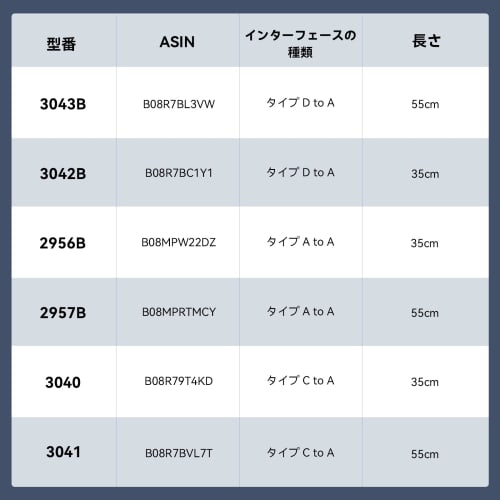 SMALLRIG High Speed HDMI Cable Ultra Fine Professional Video Micro HDMI To Full HDMI Cable (55cm)-3043B