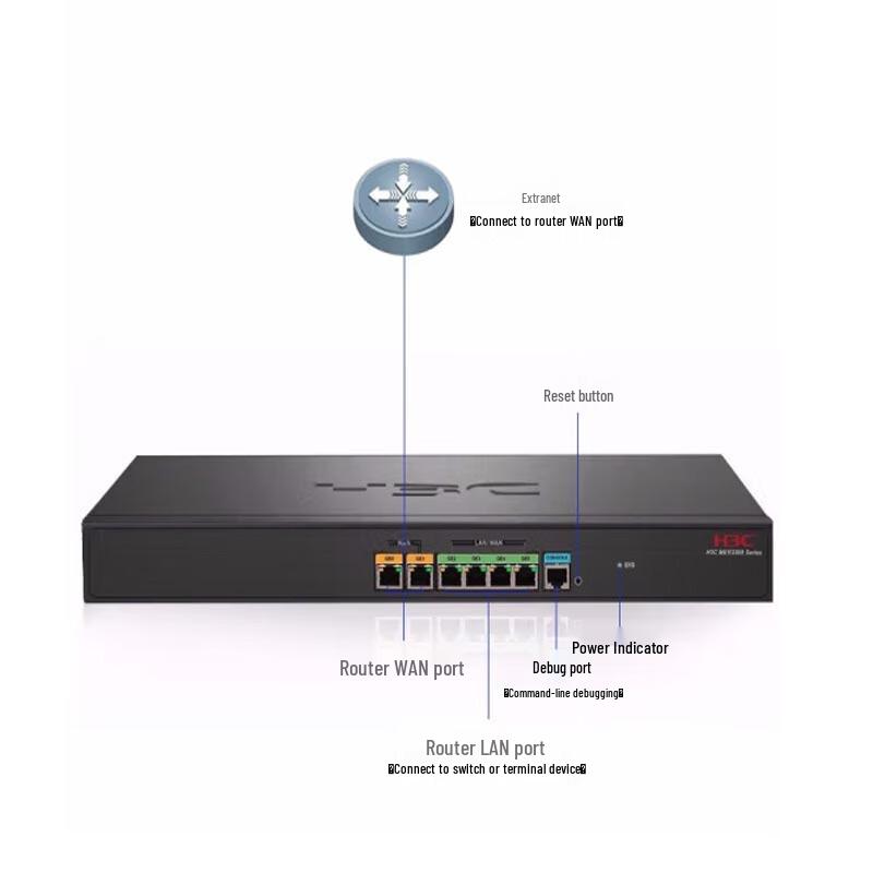 H3C MER3220 Dual WAN Gigabit Enterprise Wired Router
