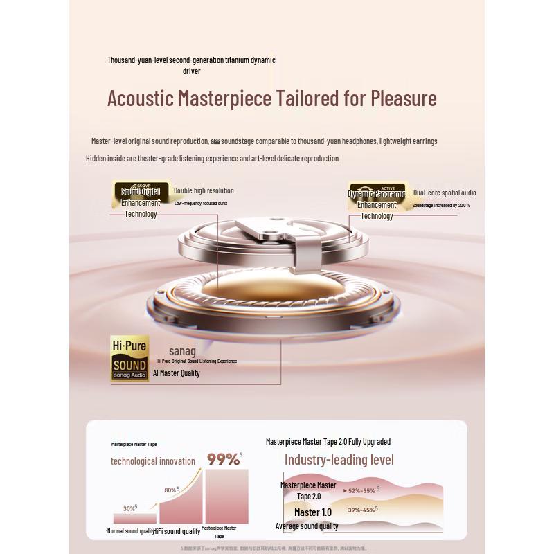 SANAG S6SNova Ear Clip Bluetooth Sport Headphones