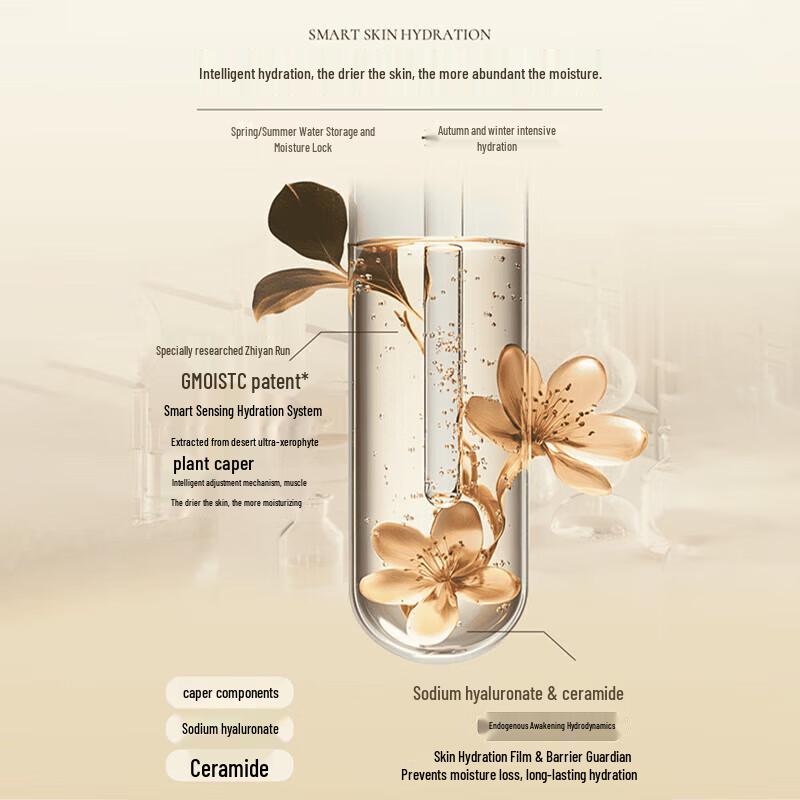 Roopy Botanical Fragrance Hand Cream