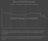 ORIVETI bleqk Dynabird Single Dynamic Driver HiFi IEM -