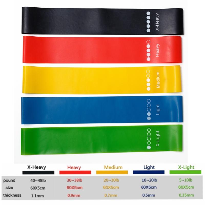 TPE Resistance Bands Σετ γυμναστικής Rubber Loop Bands Strength Training Workout Expander Γιόγκα Εξοπλισμός γυμναστικής Elastic Rubber Loop