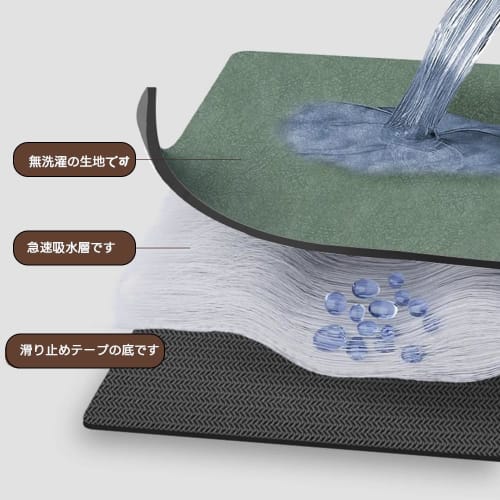 ZJYCLY Dish Draining Mat, Kitchen Absorbent Mat for Dish Storage, Non-Slip, Oil-Resistant, Quick-Drying, Water-Absorbent, Oil-Resistant, Heat-Resistan