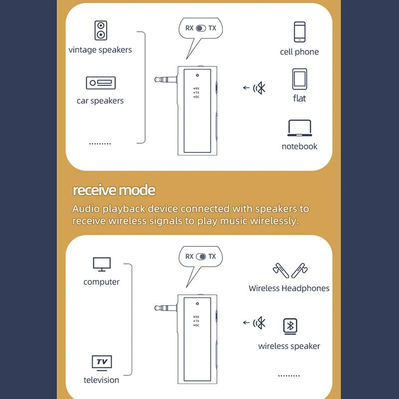 Wireless Bluetooth Transmitter Receiver 2 in 1 Wireless Adapter 3.5mm Jack Audio AUX Adapter For Car Audio Music Aux Handsfree