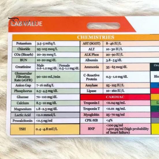 1/4Pcs Transparent EKG Calipers Reference Badge ID Cards Waterproof Wear-Resistant Mini Size EKG Interpretation Rulers