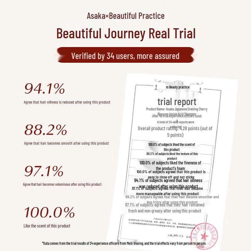 Qianxiang Hair & Body Care Set