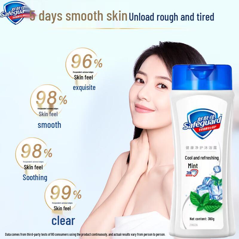 Safeguard Healthy Purifying Mint Shower Gel