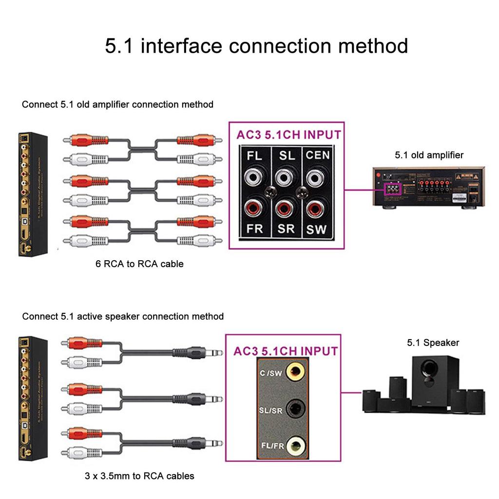 HDMI Audio Analogowy Dźwięk Przestrzenny Dźwięk Dźwięk HD Multimedia Cyfrowy Ekstraktor Dźwięku Konwerter do Domu i Ekstraktor, Dekoder, Dekoder 5.1CH,