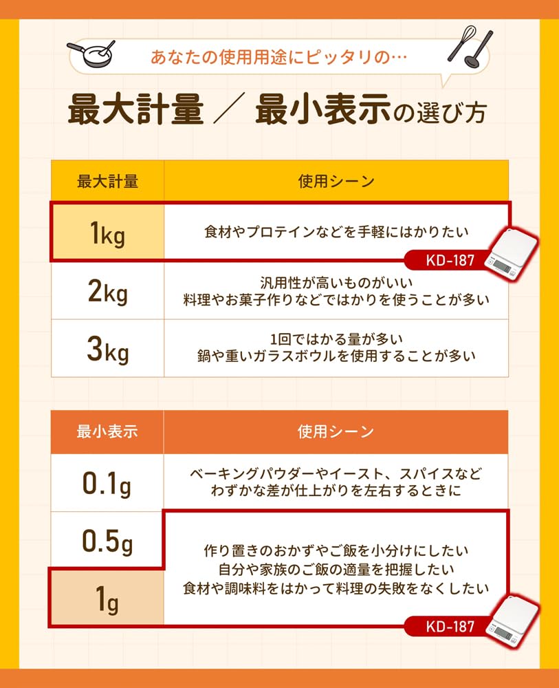 Tanita Cooking Measures up to 1kg in 1g Includes Hook Hole for Convenient Kitchen Digital Cooking Scale Scale, KD-187 WH, White, Increments, Storage,