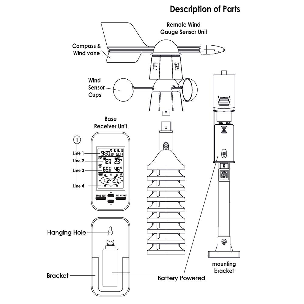 Digitale Wireless   con Sensore del Vento a Doppio Supporto 433MHz Termoigrometro Interno Esterno Temperatura Umidità Direzione Velocità del Vento 328ft Re