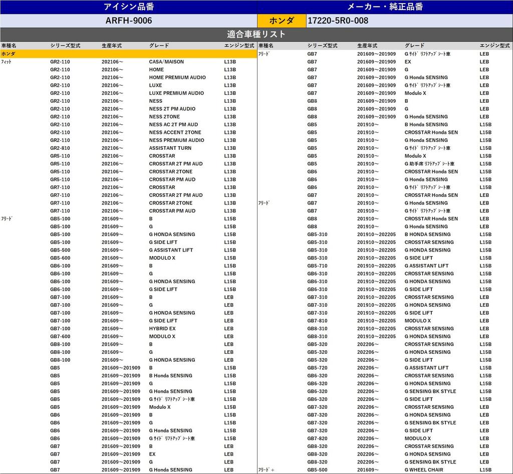 AISIN Car Air Filter ARFH-9006 Fit Vezel Freed Genuine Compatible Model Number 17220-5R0-008