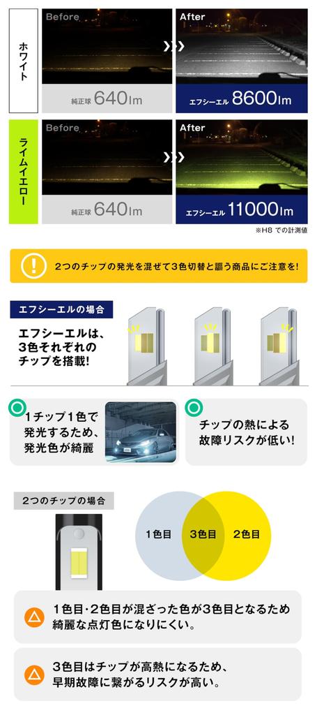 HB4 LED Fog Memory Lime Vehicle Inspection Compliant fcl. Lights, 3-Color Switching, Function, 12V, White, Yellow, Yellow, Amber,
