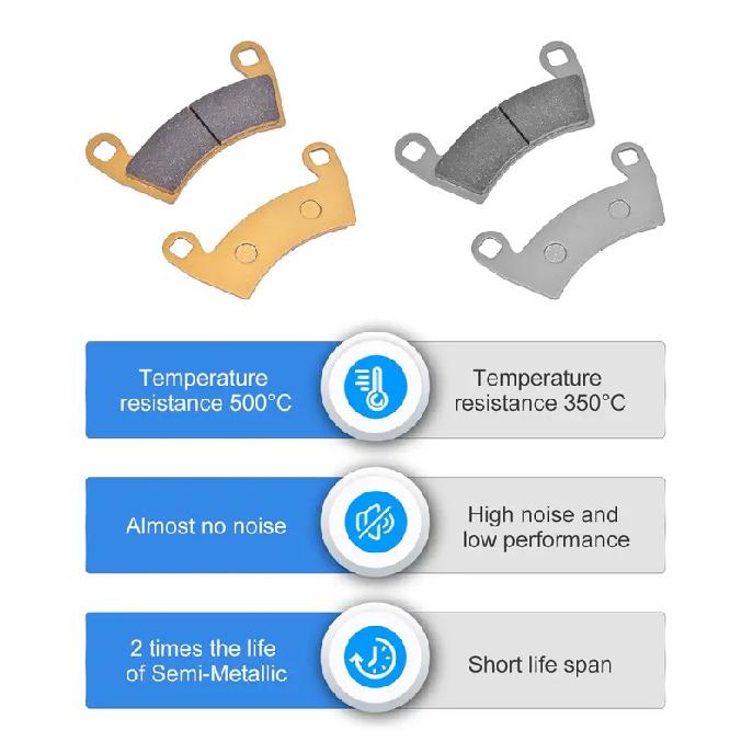 Front & Rear Brake Pad Set Ceramic for Polaris General XP 1000 / General 4 1000 /RZR 4 900 / RZR S 4 1000 900 /Ranger XP 1000/