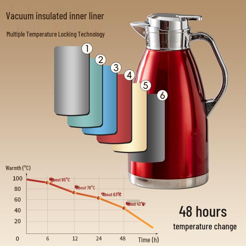 Large Capacity Stainless Steel Insulated Thermos Flask for Home, Commercial, or Hotel Use