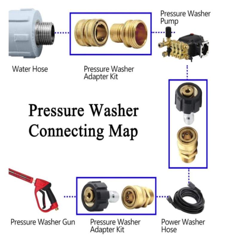 1Pcs Spray Sprinkler Quick Connector, Quick Release M22-14Mm/15Mm To 3/8 And 1/4 Inch Pressure Washer Adapter,