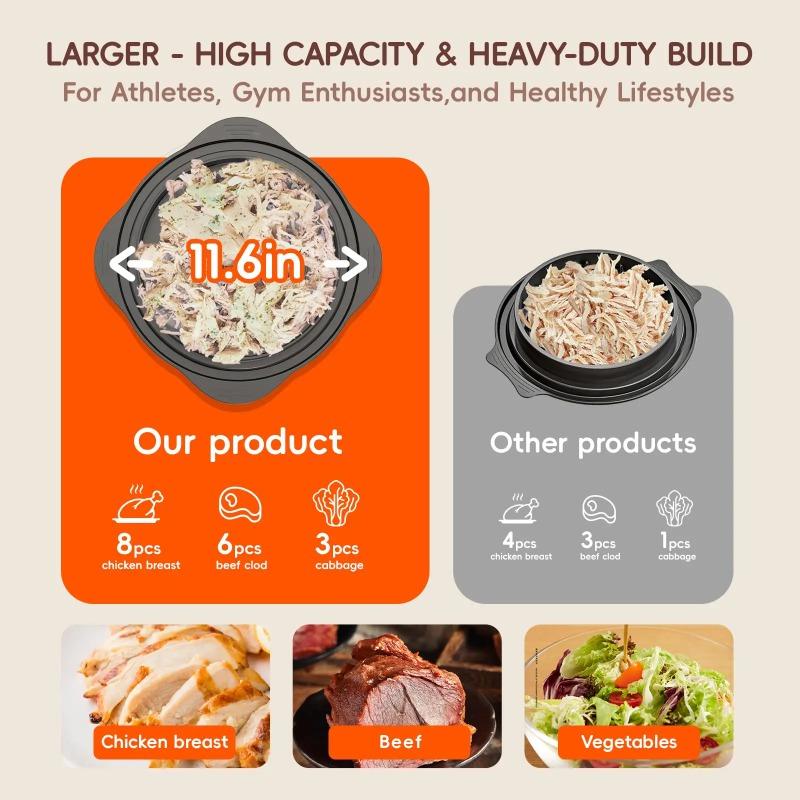 Herramienta Desmenuzadora de Pollo, Picador de Carne Visible con Giro, Picador de Pollo con Tira Antideslizante Adecuado para Carne de Res Pollo