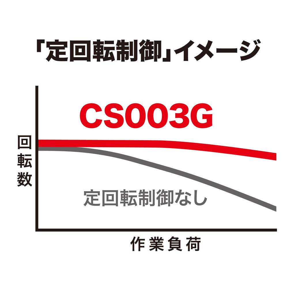 Makita 125mm Rechargeable Tip Saw 40V max with two and case Cutter, 2.5Ah, batteries, charger, (CS003GRDX)