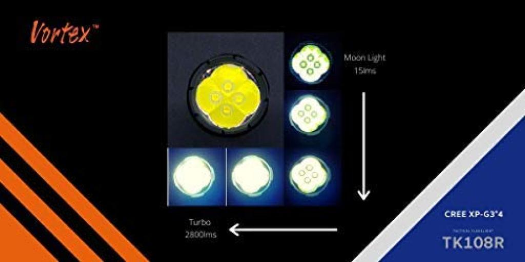 Vortex TK108R Taktisk Uppladdningsbar Mini USB Ficklampa med Max 2800 Dubbel Typ III Nivå och Momentanbrytare Hög-Ljusstyrka, Hög-Effekt LED,