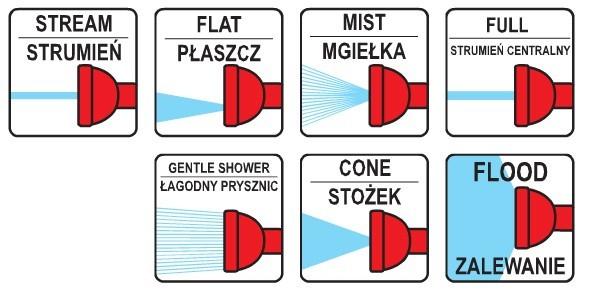 YT-8960 YATO 7-function Pistol Sprinkler