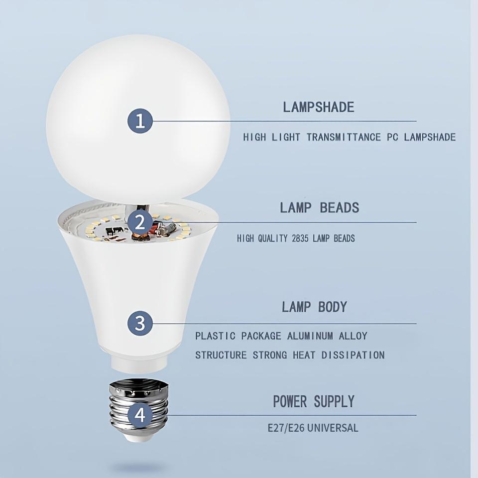 1pc LED bulb light  AC110V high power 3W-20W E27  high lumen no strobe suitable for children's room study kitchen