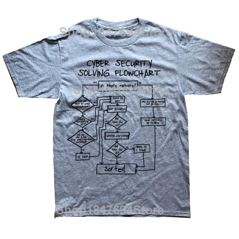Funny Cybersecurity Solving Flowchart T Shirts Summer Graphic Cotton Streetwear Short Sleeve Birthday Gifts T-shirt Men Clothing