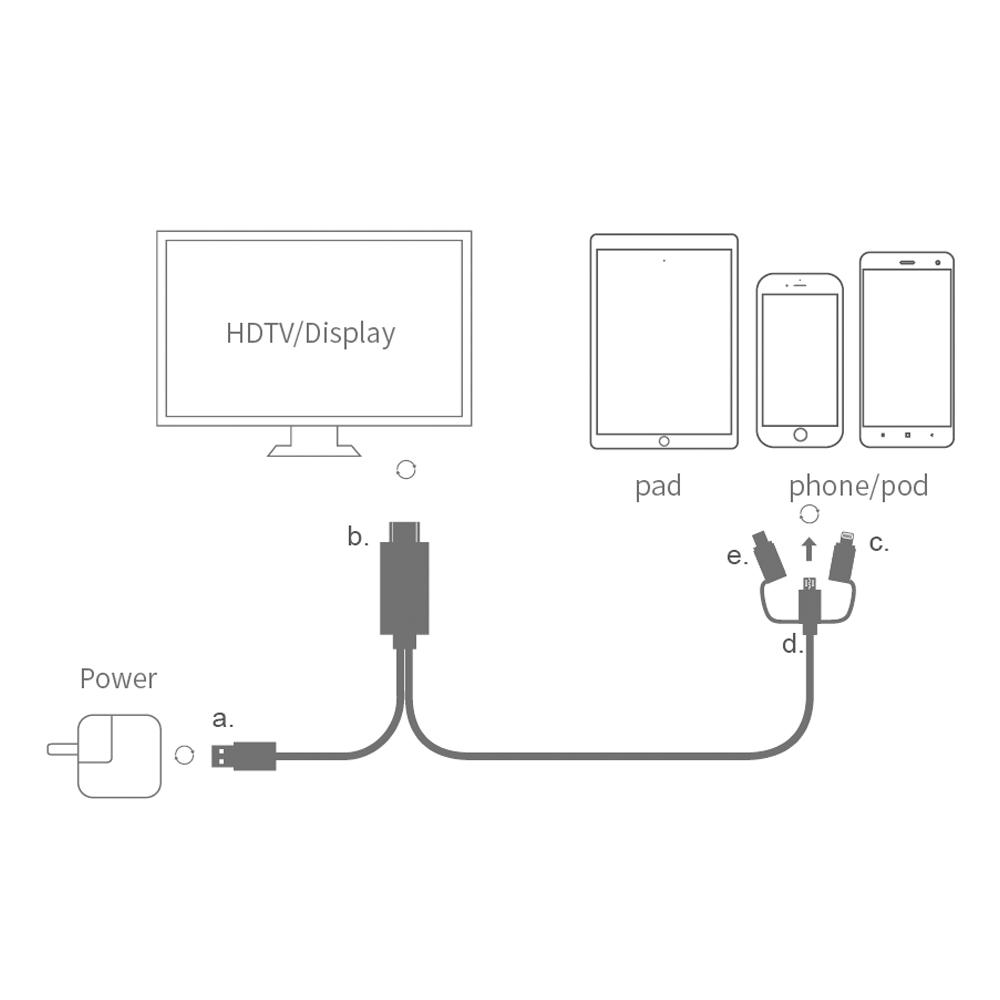 3-in-1 Lightning/Type-C/Micro USB To HDMI HD Adapter Cable for iOS and Android Devices Mirroring Screen To TV/Projector/Monitor