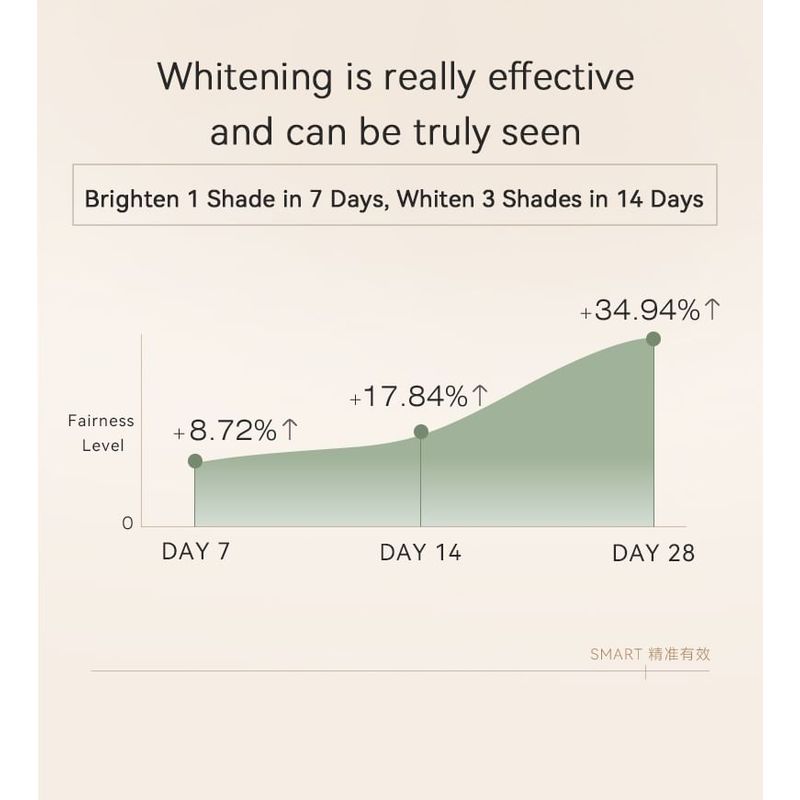 WATERCOME - 5% Nicotinamide Essence Whitening Body Lotion Mini - 3 Flavors