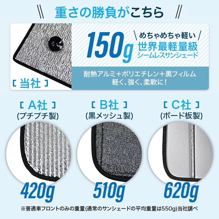 Hobby Craftsman Sunshade Seamless Sunshade New Forester FORESTER Car Curtain Sleeping In Car Car Film Full Set Made In Japan Compatible with