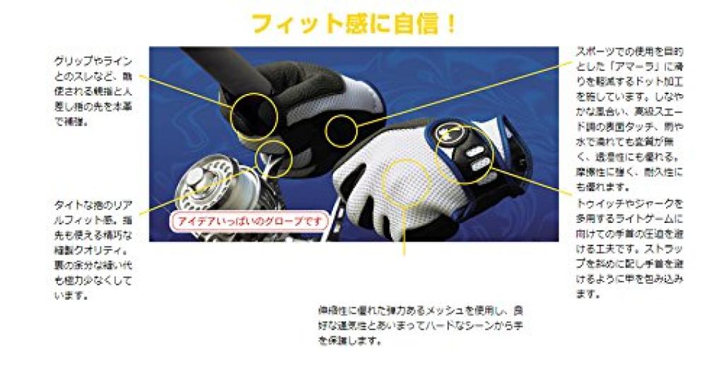 Palms Finger Protector Gloves, Blue, PA-FPR/BL