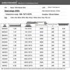 3239 Soft High-Temperature Silicone Wire, 30/28/26AWG, 200° Resistant, 3KV High Voltage Electric Wire
