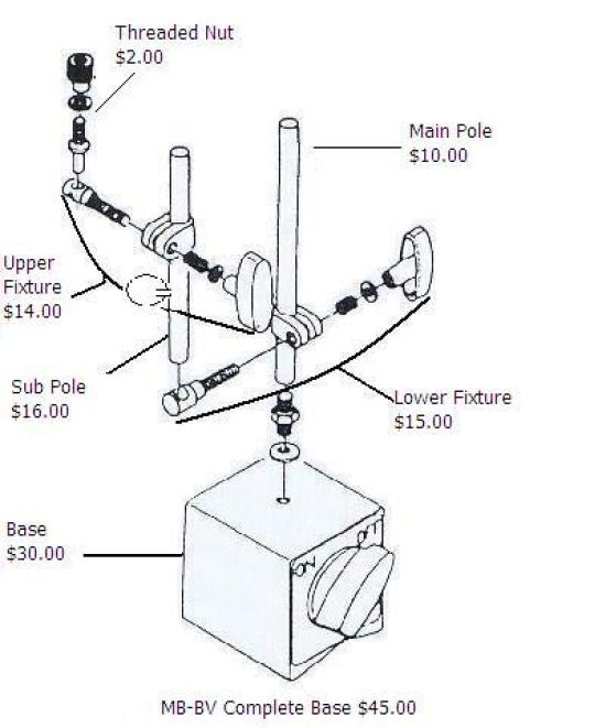 Kanetec Magnetic base with fine adjustment