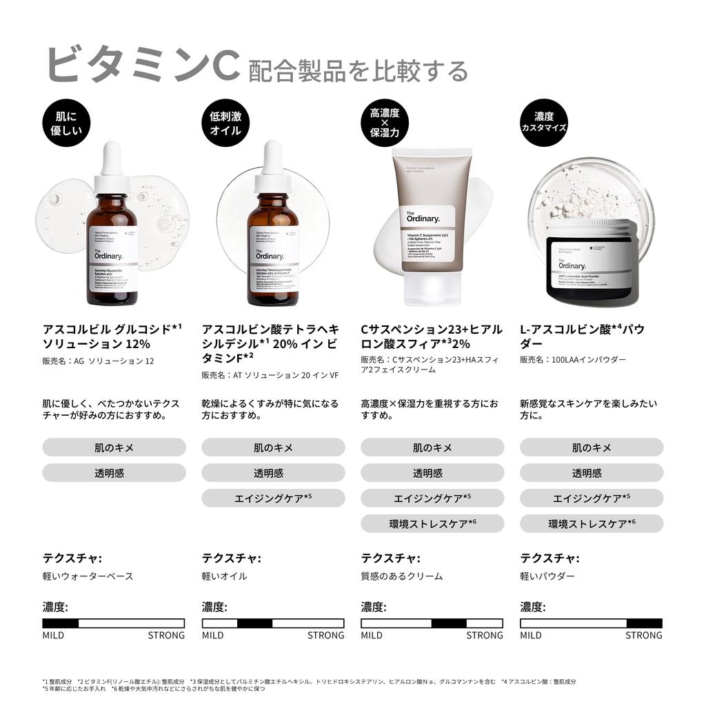 Nagroda dla Nowicjusza Marki The Ordinary Ascorbyl Solution Roztwór 30ml Serum Pielęgnacja Skóry Pochodna Witaminy C Rozjaśnianie Oznaki Starzenia Matowość Nierówny Koloryt Skóry