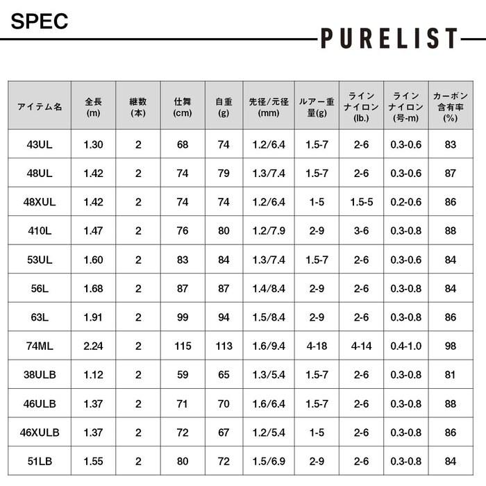 Daiwa Purelist Trout Rod 410L W Brown 410L W