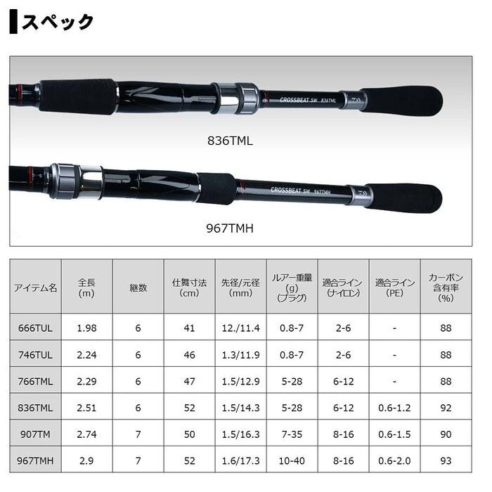 Daiwa Crossbeat SW 836TML Fishing Rod, 2.51m, Black