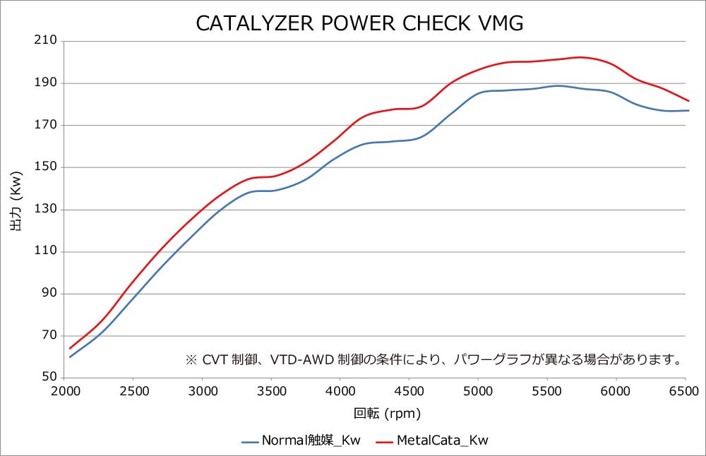 HKS Auspuffteile Metallkatalysator WRX S4(DBA-VAG FA20) LEVORG(DBA-VMG FA20) 33005-AF019