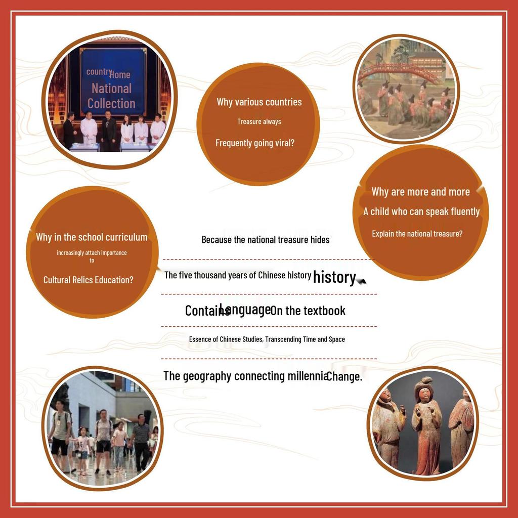 Explore China's Cultural Legends: National Treasure Museum Relics & Traditional Culture Encyclopedia