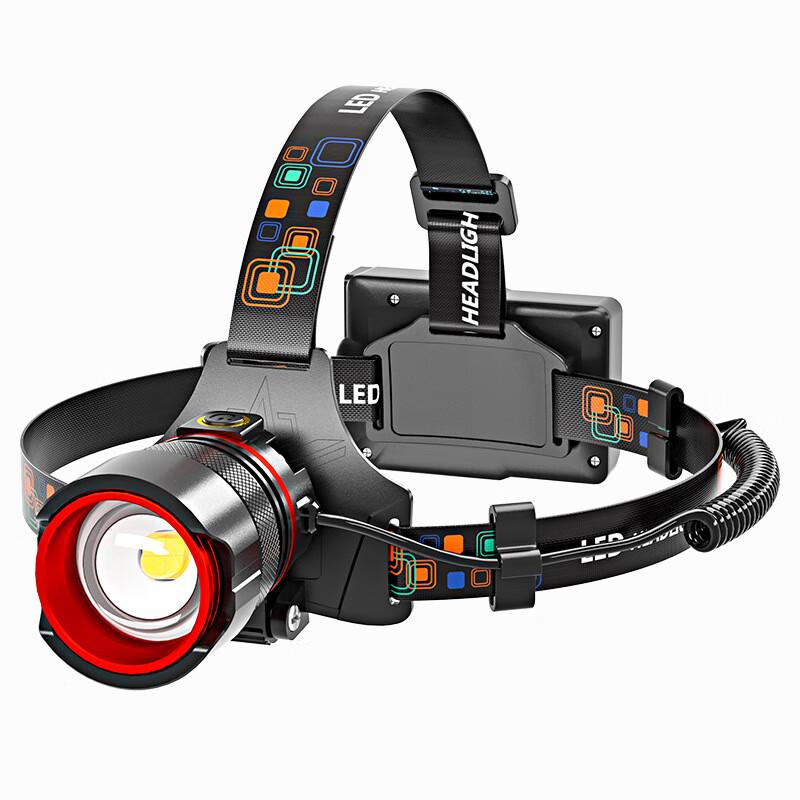 NuFeng Rechargeable Zoom Headlamp