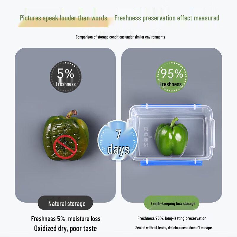 Shuogang Tiangong Transparent Refrigerator Food Storage Container Set
