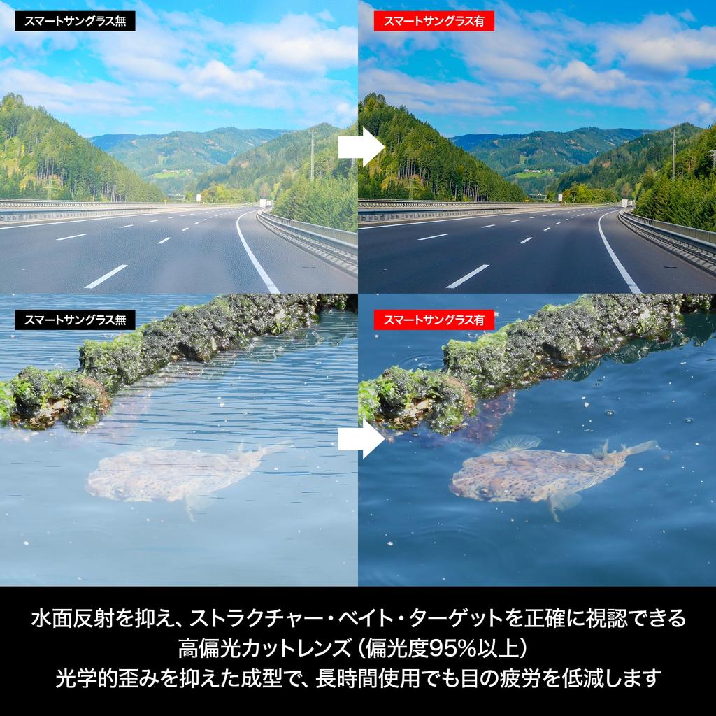 Dress Smart Sunglasses Dimming Polarized for Solar No Charging Easy to Waterproof 0.1s (Instant Sunglasses) Fishing, Egging, Driving, Polarized,