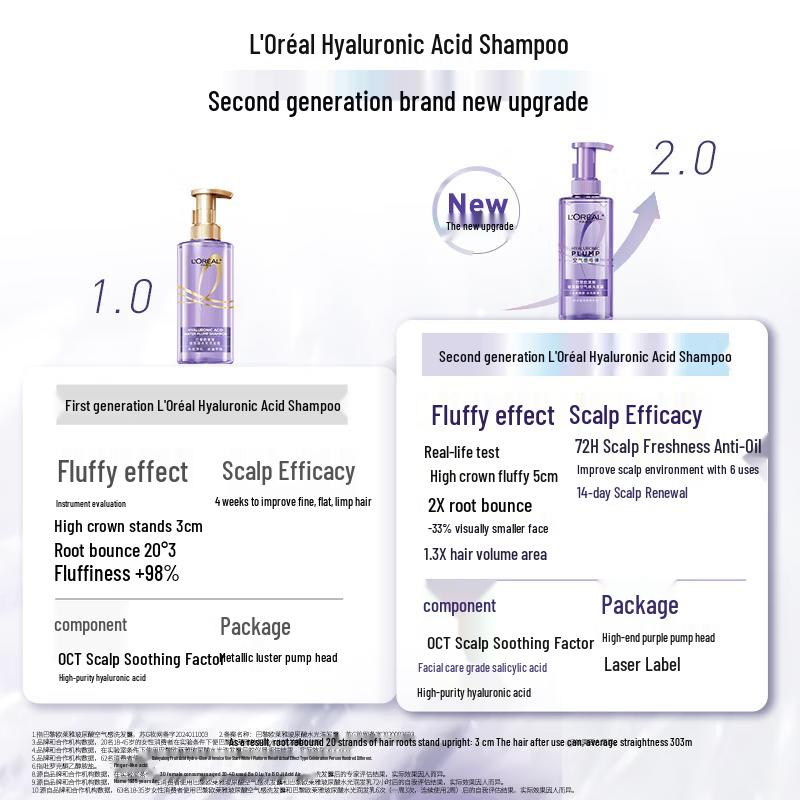 L'Oreal Hyaluronic Acid Volumizing Shampoo