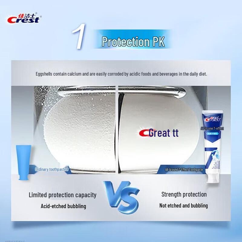 Crest All-in-One 7 Effects Toothpaste