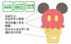 Nishiki Kasei Ice Cream Mold Teething Minnie Mouse