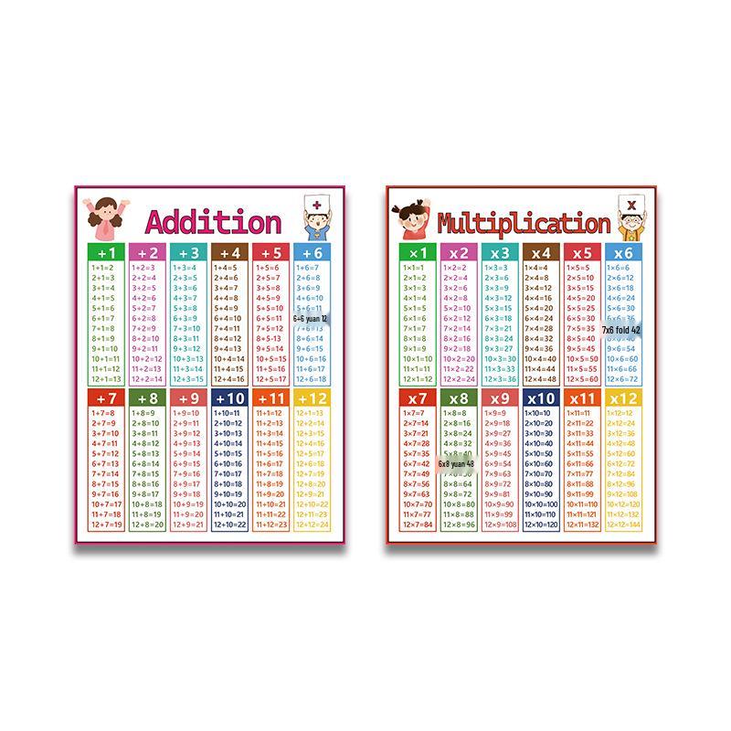 Children's Cognitive Education Math Poster for Preschool Classrooms