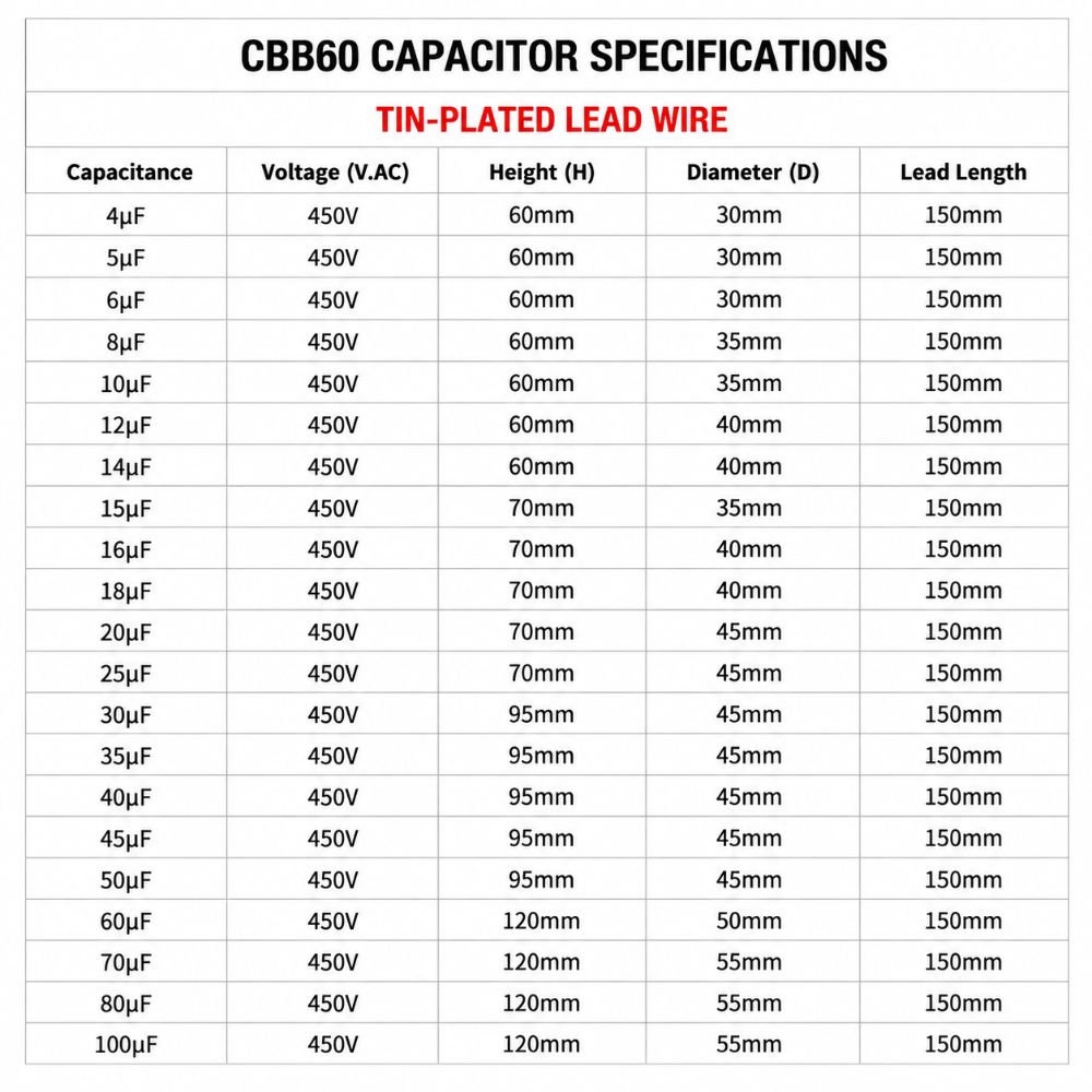 Capacitor de Partida para Motor 450V Capacitor Redondo para Bomba d'Água Capacitor Confiável para Máquina de Lavar