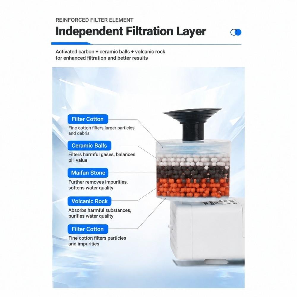 Silent Operation Pet Water Dispenser Pump DC 5V Submersible Water Pump Pet Waterer For Dogs