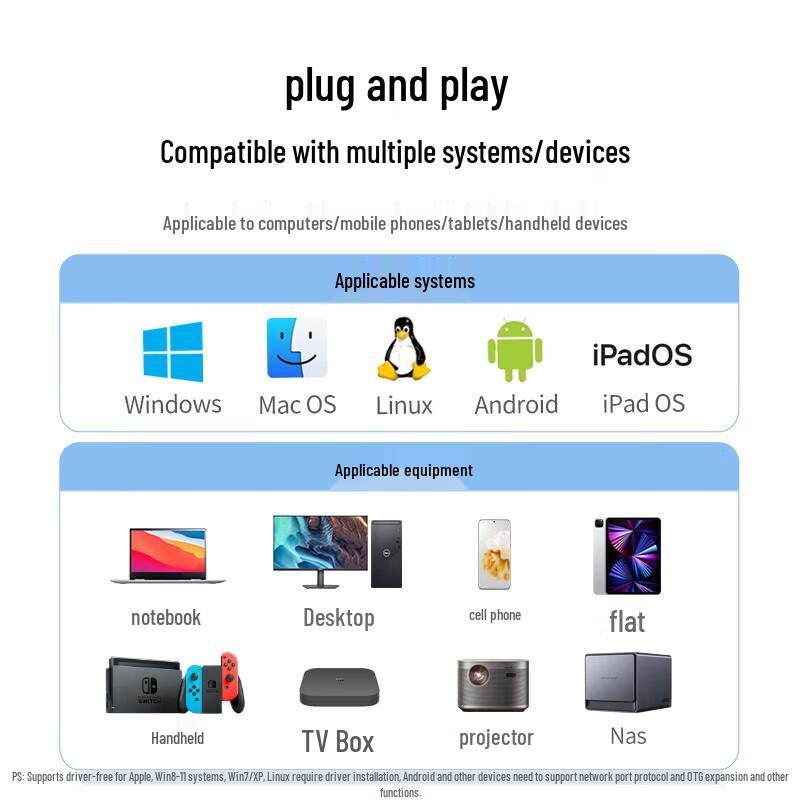 UGREEN USB 3.0 to Gigabit Ethernet Adapter