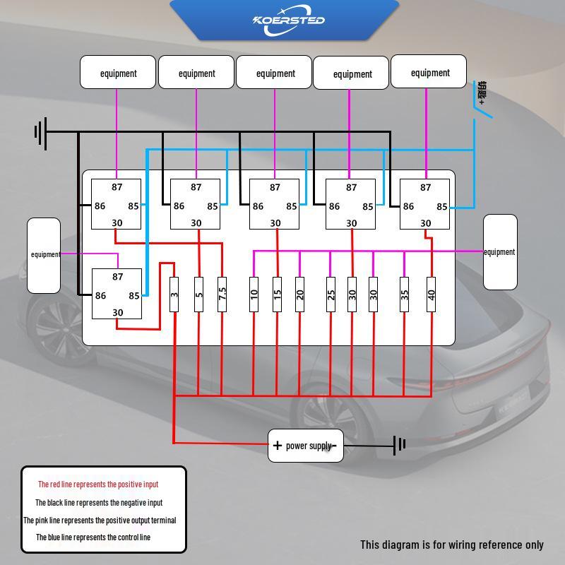 Koersted 11-Way Fuse & 6-Way Relay Holder for Car Engine Compartments