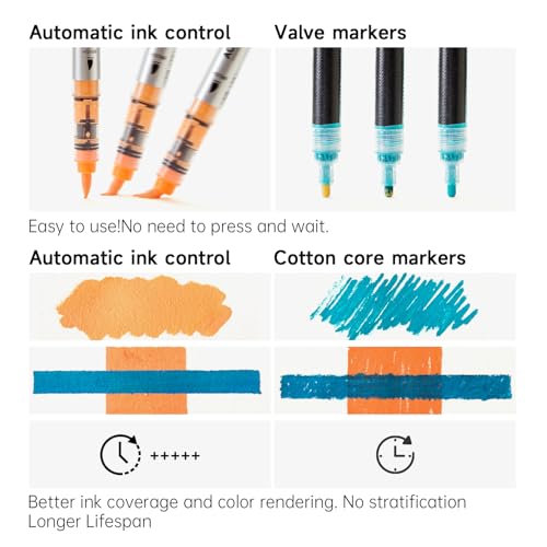 Shuttle Art Acrylic Markers, 36-Color Set, Direct-Fill Brush Tip, Water-Based, Waterproof, Quick-Drying, Light-Resistant, Acrylic Paints for Stone, Wo